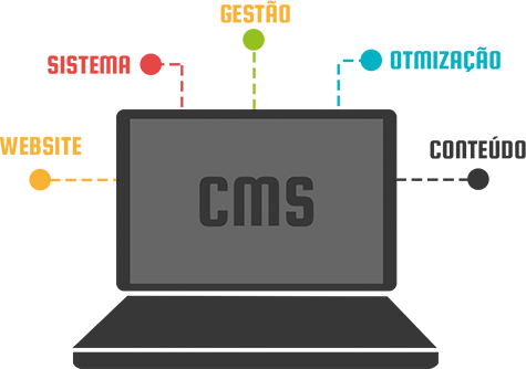 CodeTek - Soluções Web - CMS integrado